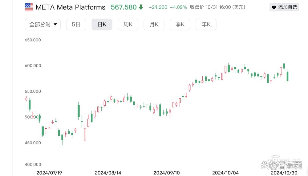 狂砸10万片H100 GPU训练！扎克伯格剧透Llama 4，隔空对战马斯克