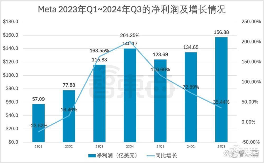 狂砸10万片H100 GPU训练！扎克伯格剧透Llama 4，隔空对战马斯克
