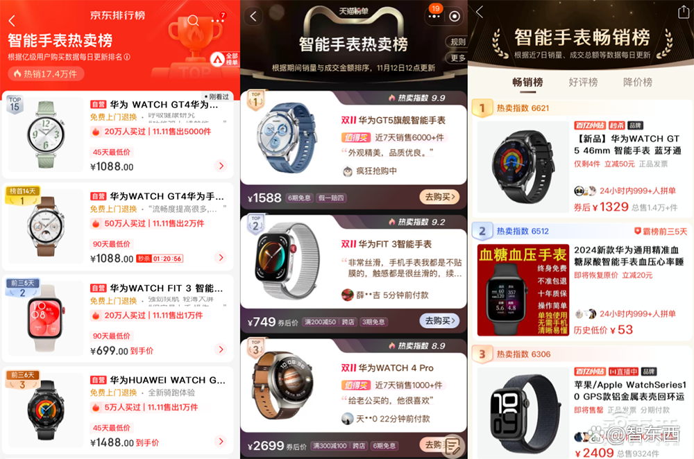 AI硬件轰炸“双十一”：苹果小米华为猛赚，字节讯飞争销冠