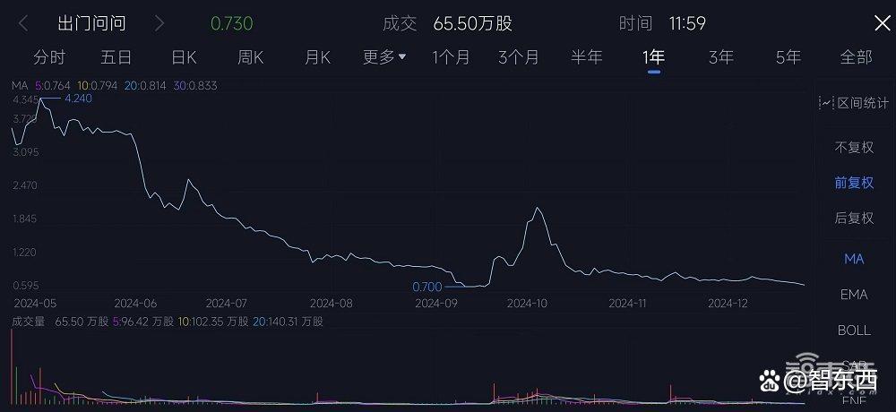 从雷军到张文宏都是假的，起底乱象丛生的AI数字人带货