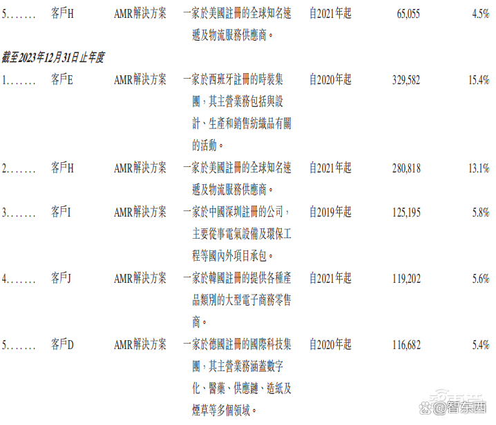 全球最大的仓储机器人公司赴港上市，蚂蚁英特尔是股东