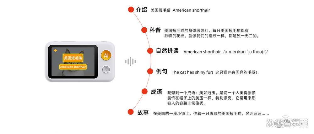 孩子探索世界的第一个AI大模型工具！噜咔博士AI拍学机正式发布